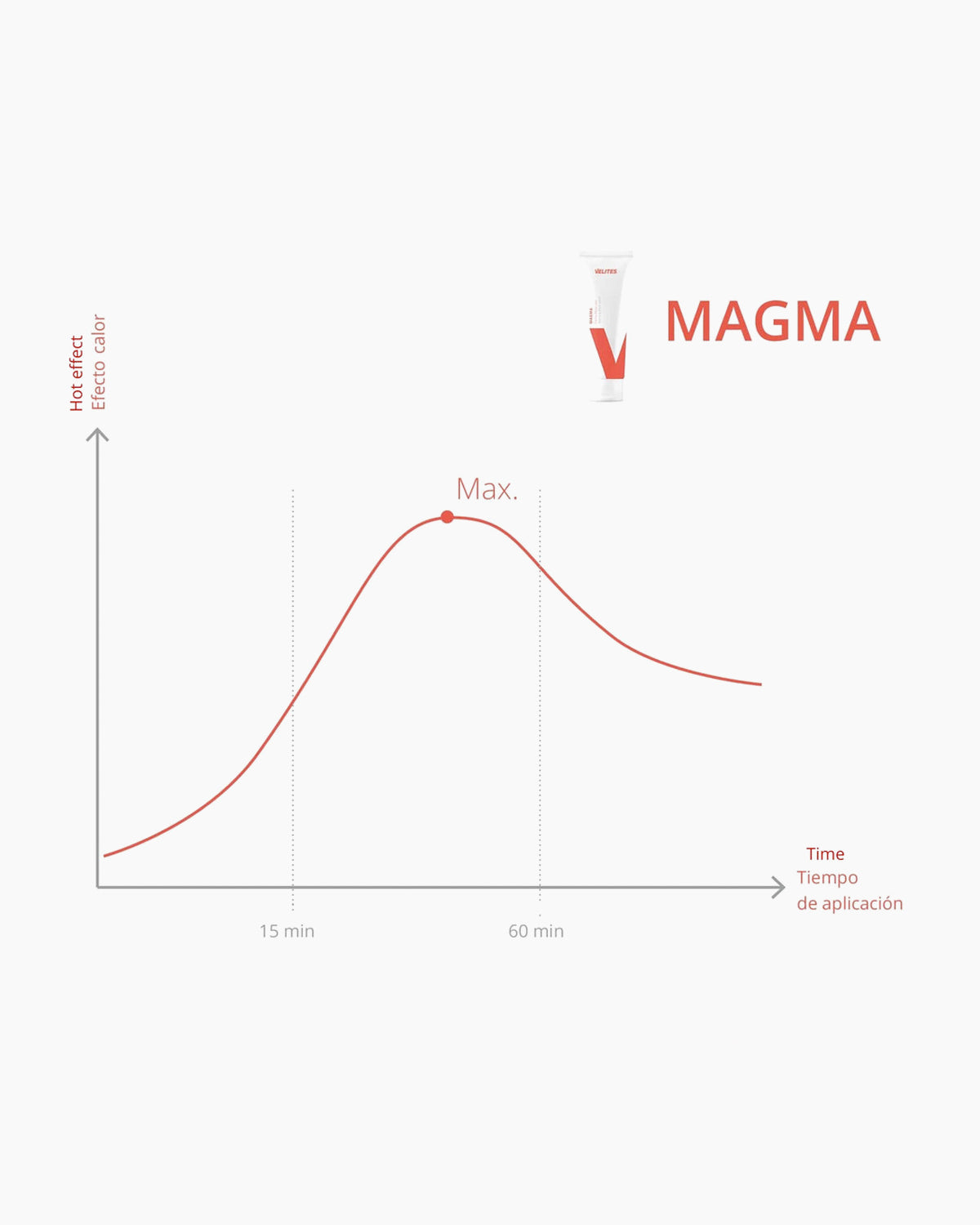 Crema Magma