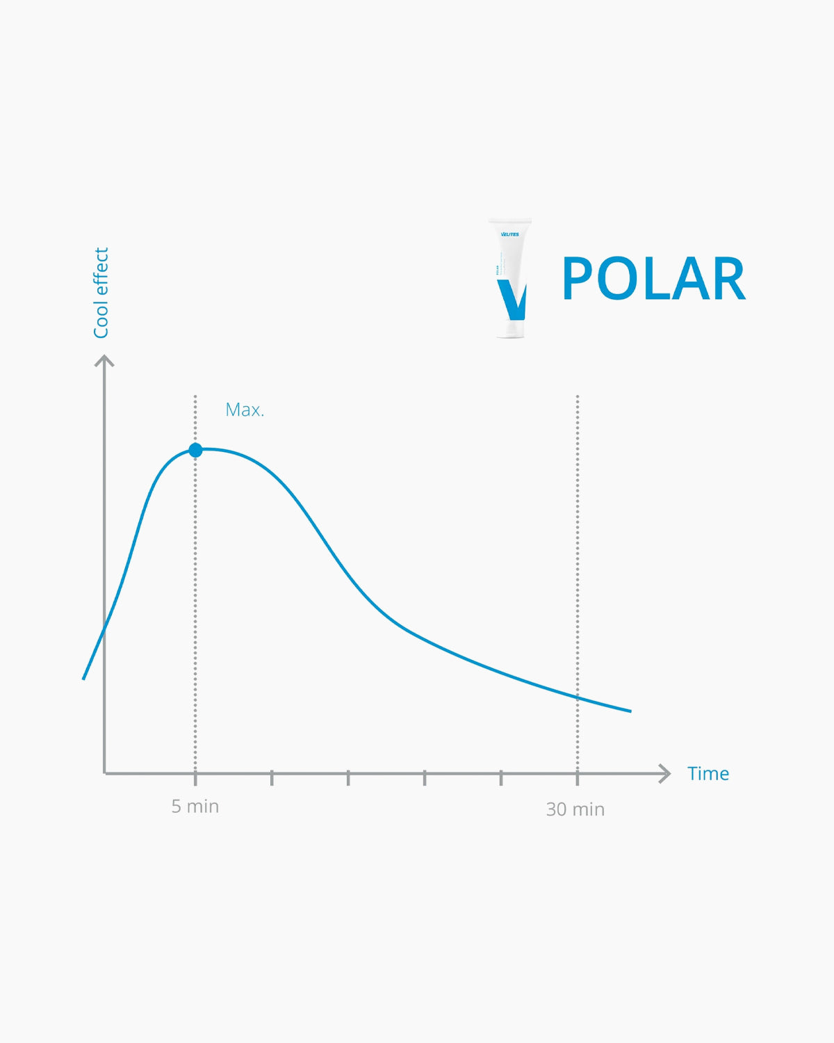 Crème polar